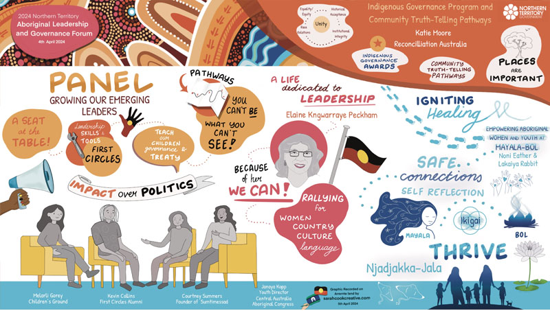 Aboriginal forum 02